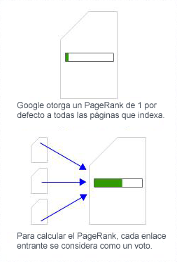 PageRank explained