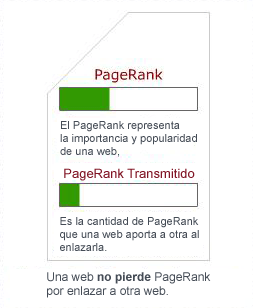 PageRank explained